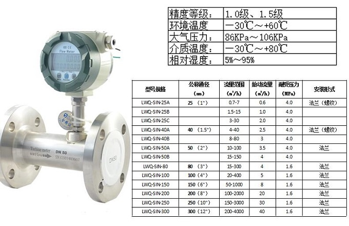 上海涡轮流量计价格