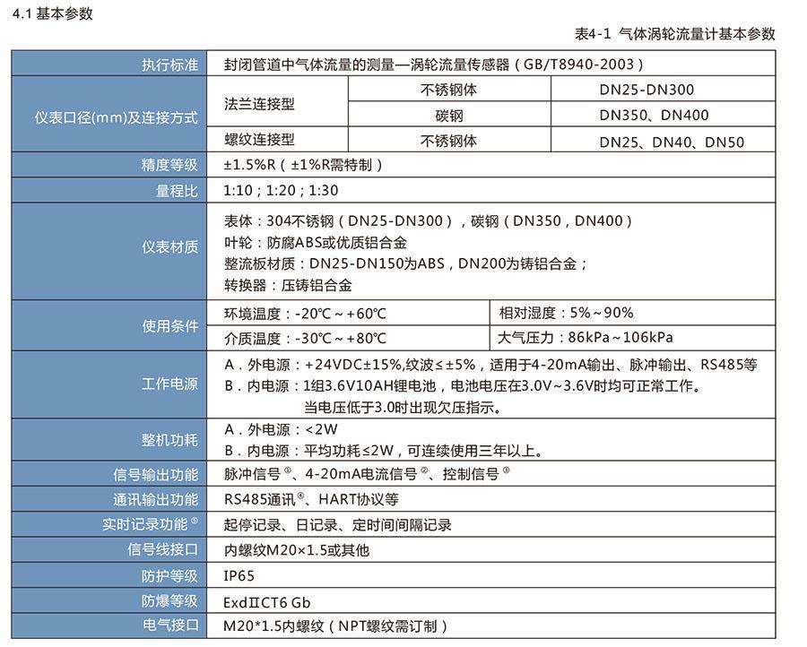 LWQ系列燃气涡轮流量计:天然气和其他仪器的理想选择，适用于石油化工行业