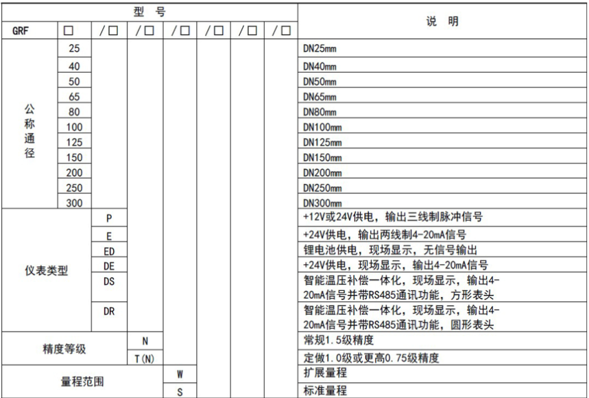 ，一家燃气涡轮流量计制造商，与中铝集团合作
