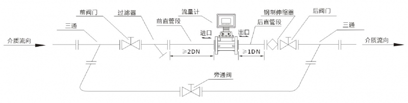 ，一家燃气涡轮流量计制造商，与中铝集团合作