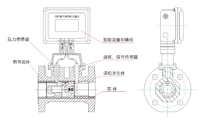 ，一家燃气涡轮流量计制造商，与中铝集团合作
