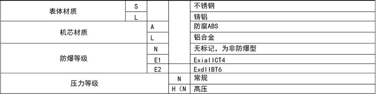 ，一家燃气涡轮流量计制造商，与中铝集团合作