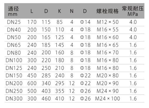 电磁流量计的特点TMQ系列燃气涡轮流量计
