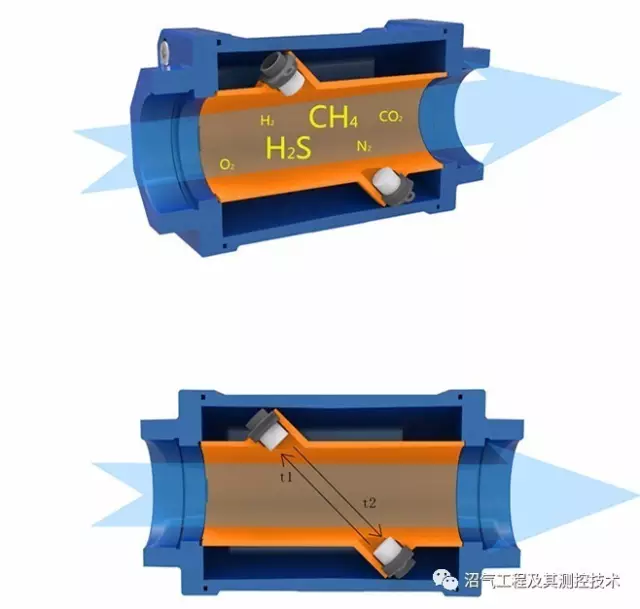 家用超声波沼气流量计BF-3000的应用优势分析
