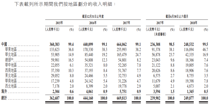 新股申购分析:中国较佳的工商燃气流量计制造商苍南仪器(01743。