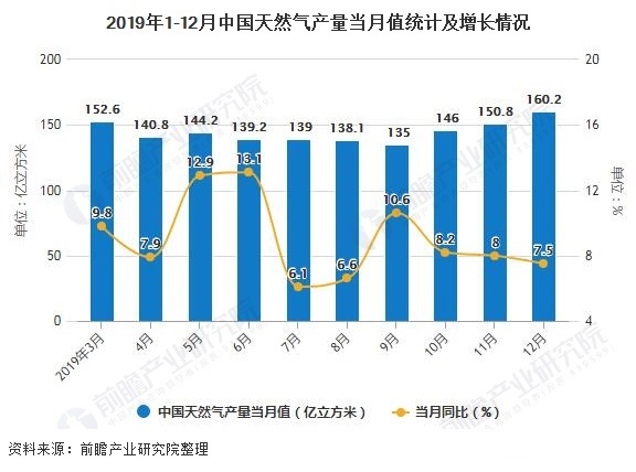 融创自动化与大理食品集团涡街天然气流量计合作